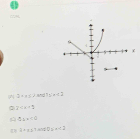 CORE
(A) -3 and 1≤ x≤ 2
2
(C -5≤ x≤ 0
D -3 and 0≤ x≤ 2