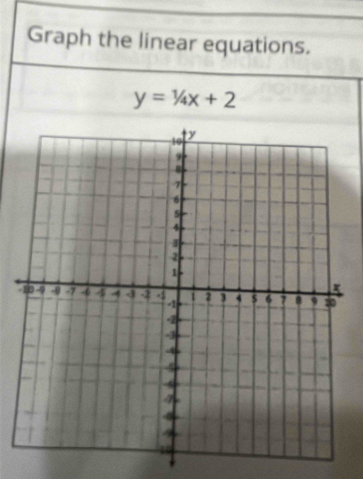 Graph the linear equations.
y=1/4x+2