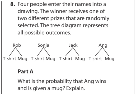 Four people enter their names into a 
drawing. The winner receives one of 
two different prizes that are randomly 
selected. The tree diagram represents 
all possible outcomes. 
Rob Sonja 
T-shirt Mug T-shirt Mug T-shirt Mug T-shirt Mug 
Part A 
What is the probability that Ang wins 
and is given a mug? Explain.