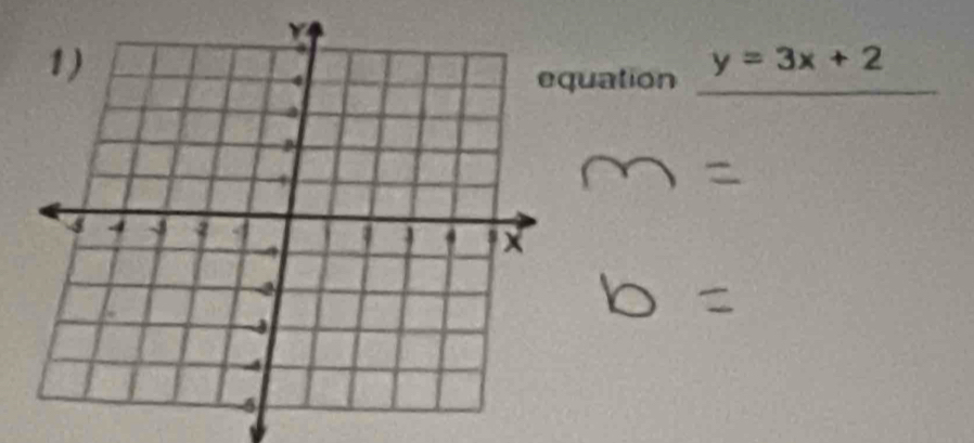 uation _ y=3x+2