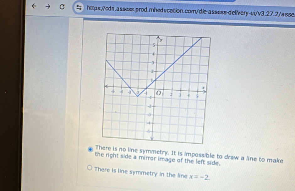 There is no line symmetry. It is impossible to draw a line to make
the right side a mirror image of the left side.
There is line symmetry in the line x=-2.