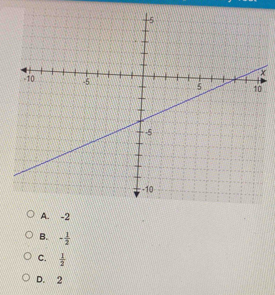 B. - 1/2 
C.  1/2 
D. 2