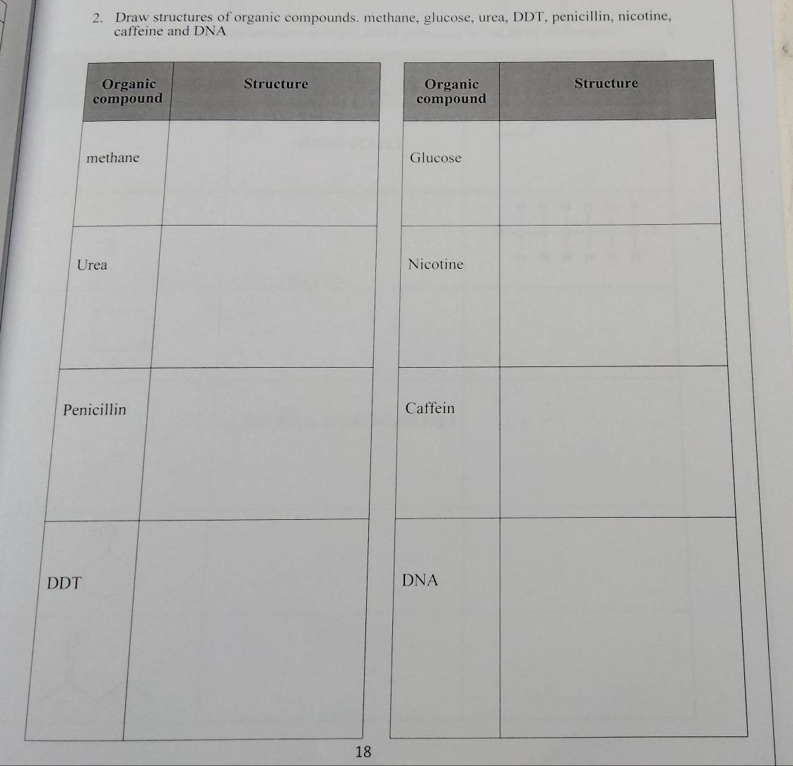 Draw structures of organic compounds. methane, glucose, urea, DDT, penicillin, nicotine, 
caffeine and DNA 
< 
<tex>18