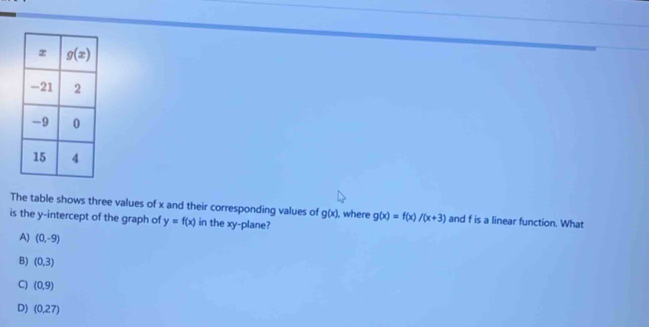 The table shows three values of x and their corresponding values of g(x) , where g(x)=f(x)/(x+3) and f is a linear function. What
is the y-intercept of the graph of y=f(x) in the xy-plane?
A) (0,-9)
B) (0,3)
C) (0,9)
D) (0,27)