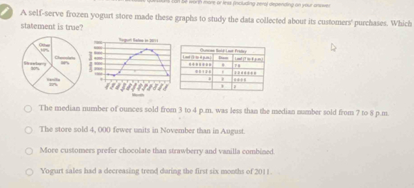 uns can be worth more or less (including zero) depending on your answer
A self-serve frozen yogurt store made these graphs to study the data collected about its customers' purchases. Which
statement is true?
Yogurt Sales in 2011
TO00

0060 4000
n 2o
,
I
Rerers
The median number of ounces sold from 3 to 4 p.m. was less than the median number sold from 7 to 8 p.m.
The store sold 4, 000 fewer units in November than in August.
More customers prefer chocolate than strawberry and vanilla combined.
Yogurt sales had a decreasing trend during the first six months of 2011.