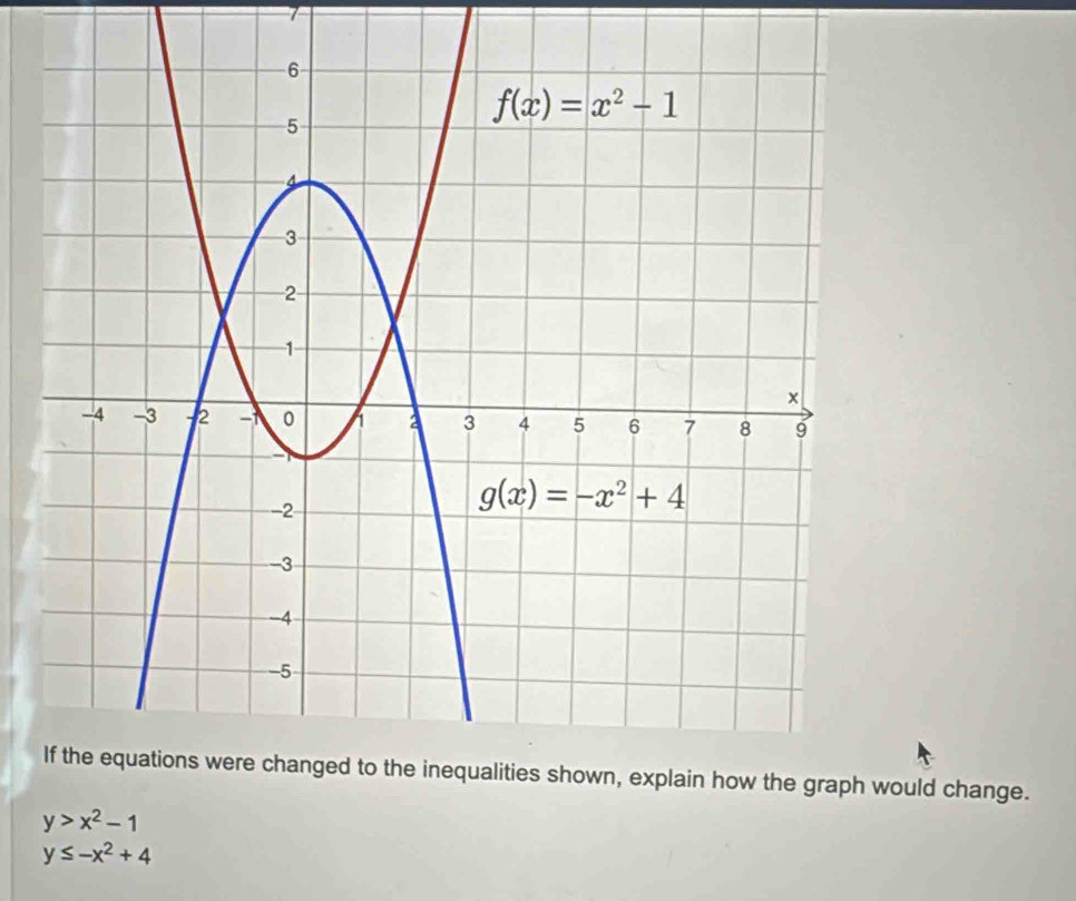 uld change.
y>x^2-1
y≤ -x^2+4