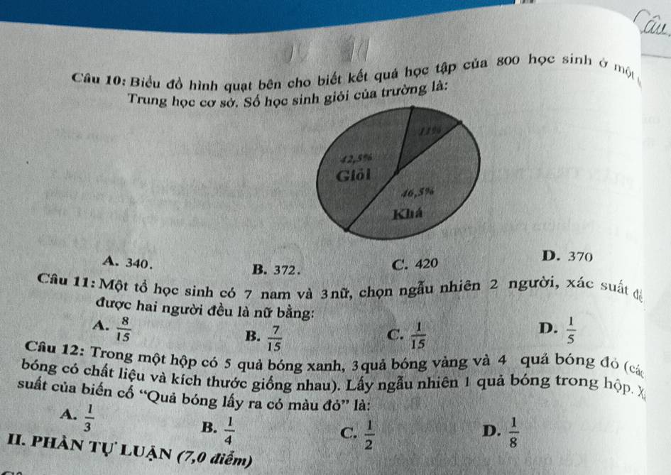 Ấu
_
Câu 10: Biểu đồ hình quạt bên cho biết kết quá học tập của 800 học sinh ở một
Trung học cơ sở. Số học si giỏi của trường là:
A. 340. B. 372.
C. 420
D. 370
Câu 11: Một tổ học sinh có 7 nam và 3nữ, chọn ngẫu nhiên 2 người, xác suất độ
được hai người đều là nữ bằng:
A.  8/15   1/5 
C.
B.  7/15   1/15 
D.
Câu 12: Trong một hộp có 5 quả bóng xanh, 3quả bóng vàng và 4 quả bóng đỏ (cá
bóng có chất liệu và kích thước giống nhau). Lấy ngẫu nhiên 1 quả bóng trong hộp. X
suất của biến cổ “Quả bóng lấy ra có màu đỏ” là:
A.  1/3 
B.  1/4   1/8 
C.  1/2 
D.
II. PHÀN TỤ LUẠN (7,0 điễm)