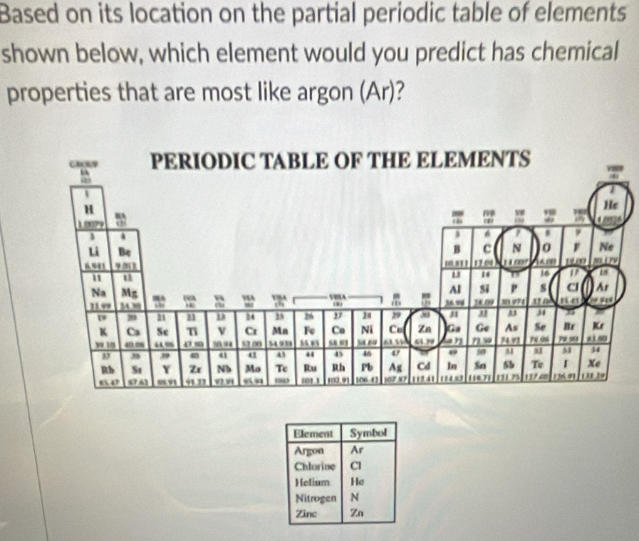 Based on its location on the partial periodic table of elements 
shown below, which element would you predict has chemical 
properties that are most like argon (Ar)? 
Element Symbol 
Argon Ar 
Chlurine Cl 
Helium He 
Nitrogen N 
Zinc Zn