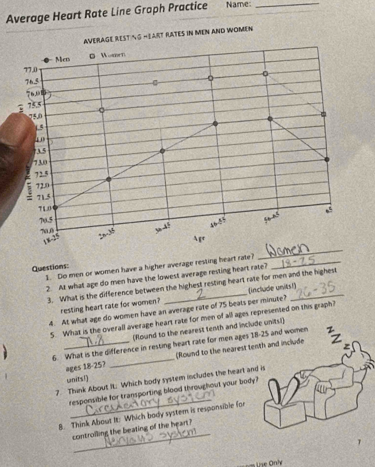 Average Heart Rate Line Graph Practice Name:_ 
AVERAGE RESTING HEART RATES IN MEN AND WOMEN 
Men Women
77.0
0
76.5
74,0
75.5
75.0
1.5
40
35
730
72.5
72.0
715
71.0
70.5
70.0
18-25 26-35 36 45 46-55
Agr 
1. Do men or women have a higher average resting heart rate?_ 
_ 
Questions: 
2. At what age do men have the lowest average resting heart rate? 
3. What is the difference between the highest resting heart rate for men and the highest 
resting heart rate for women? (include unitsl) 
4. At what age do women have an average rate of 75 beats per minute? 
5. What is the overall average heart rate for men of all ages represented on this graph? 
(Round to the nearest tenth and include units!) 
6. What is the difference in resting heart rate for men ages 18-25 and women 
ages 18-25? _(Round to the nearest tenth and include 
units!) 
_ 
7. Think About It. Which body system includes the heart an 
responsible for transporting blood throughout your body 
_ 
8. Think About It: Which body system is responsible for 
controlling the beating of the heart? 
em Use Only