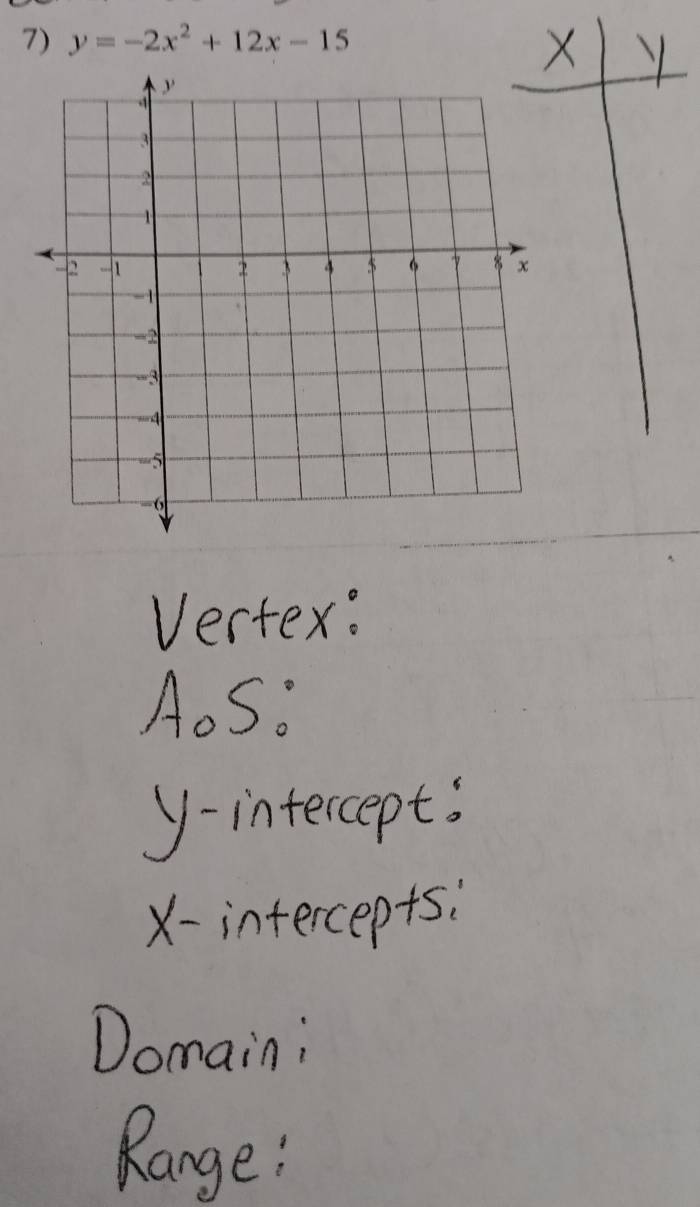 y=-2x^2+12x-15