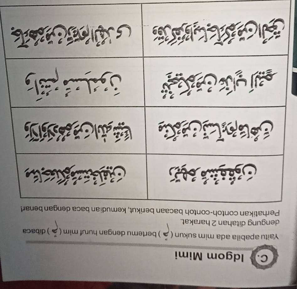 Idgom Mimi 
Yaitu apabila ada mim sukun ( ) bertemu dengan huruf mim ( ) dibaca 
dengung ditahan 2 harakat. 
Perhatikan contoh-contoh bacaan berikut, kemu