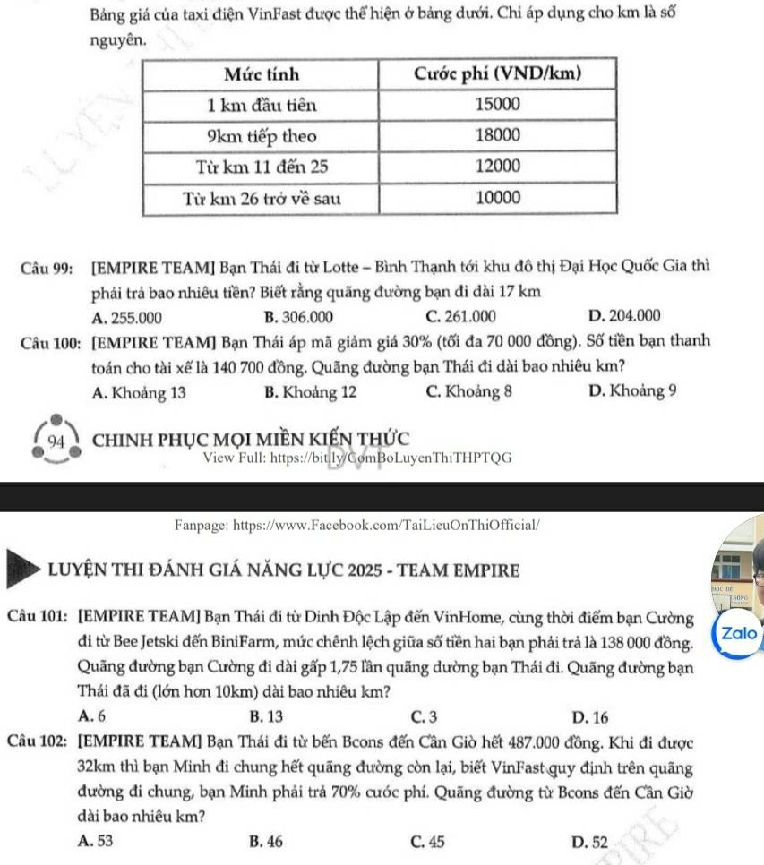 Bảng giá của taxi điện VinFast được thể hiện ở bảng dưới. Chỉ áp dụng cho km là số
nguyên.
Câu 99: [EMPIRE TEAM] Bạn Thái đi từ Lotte - Bình Thạnh tới khu đô thị Đại Học Quốc Gia thì
phải trả bao nhiêu tiền? Biết rằng quãng đường bạn đi dài 17 km
A. 255.000 B. 306.000 C. 261.000 D. 204.000
Câu 100: [EMPIRE TEAM] Bạn Thái áp mã giảm giá 30% (tối đa 70 000 đồng). Số tiền bạn thanh
toán cho tài xế là 140 700 đồng. Quãng đường bạn Thái đi dài bao nhiêu km?
A. Khoảng 13 B. Khoảng 12 C. Khoảng 8 D. Khoảng 9
94 chINH PHỤC MọI MIềN KIếN tHức
View Full: https://bit.ly/ComBoLuyenThiTHPTQG
Fanpage: https://www.Facebook.com/TaiLieuOnThiOfficial/
LUYỆN THI ĐÁNH GIÁ NĂNG LỤC 2025 - TEAM EMPIRE
binē né
s0NG
Câu 101: [EMPIRE TEAM] Bạn Thái đi từ Dinh Độc Lập đến VinHome, cùng thời điểm bạn Cường Zalo
đi từ Bee Jetski đến BiniFarm, mức chênh lệch giữa số tiền hai bạn phải trả là 138 000 đồng.
Quãng đường bạn Cường đi dài gấp 1,75 lần quãng dường bạn Thái đi. Quãng đường bạn
Thái đã đi (lớn hơn 10km) dài bao nhiêu km?
A. 6 B. 13 C. 3 D. 16
Câu 102: [EMPIRE TEAM] Bạn Thái đi từ bến Bcons đến Cần Giờ hết 487.000 đồng, Khi đi được
32km thì bạn Minh đi chung hết quãng đường còn lại, biết VinFast quy định trên quãng
đường đi chung, bạn Minh phải trả 70% cước phí. Quãng đường từ Bcons đến Cần Giờ
dài bao nhiêu km?
A. 53 B. 46 C. 45 D. 52