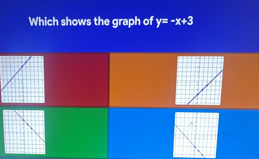 Which shows the graph of y=-x+3
4