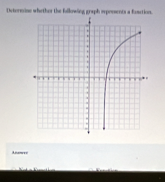 Determine whether the fullowing graph represents a function. 
Answer 
Not s Function Funstion