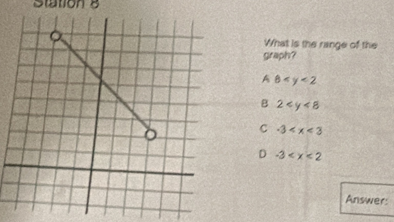 Station B
What is the range of the
graph?
A 8
B 2
C -3
D -3
Answers