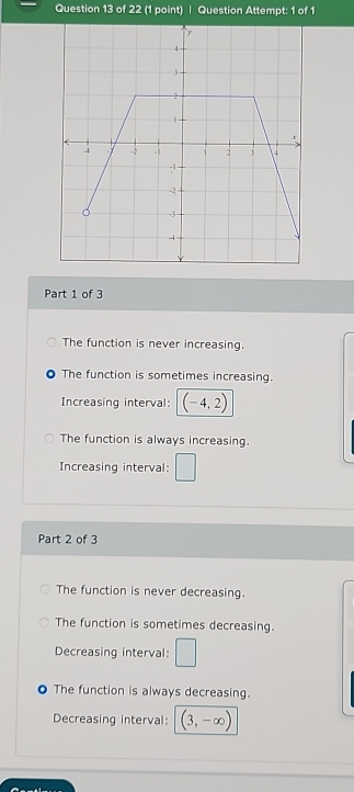 Question Attempt: 1 of 1
Part 1 of 3
The function is never increasing.
The function is sometimes increasing.
Increasing interval: (-4,2)
The function is always increasing.
Increasing interval: □ 
Part 2 of 3
The function is never decreasing.
The function is sometimes decreasing.
Decreasing interval: □
The function is always decreasing.
Decreasing interval: (3,-∈fty )