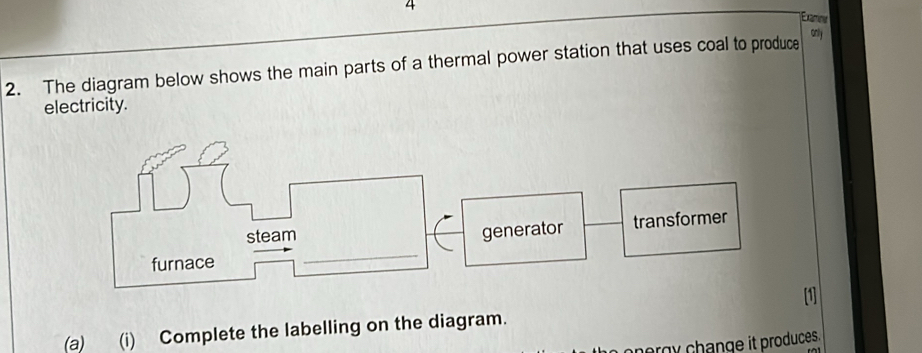 Solved: Examiny 2. The diagram below shows the main parts of a thermal ...