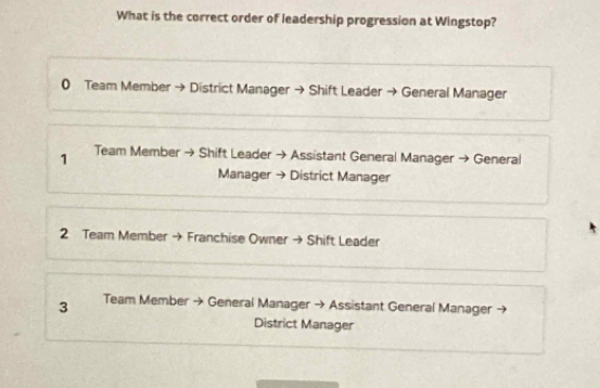 Solved: What is the correct order of leadership progression at Wingstop ...