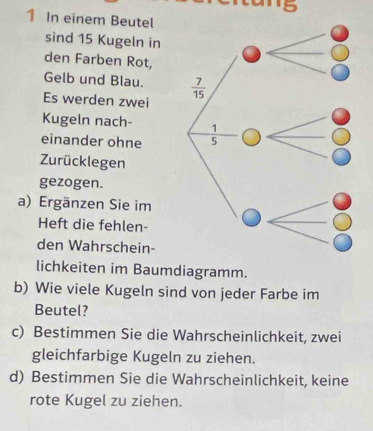 5
1 In einem Beutel
sind 15 Kugeln in
den Farben Rot,
Gelb und Blau. 
Es werden zwei
Kugeln nach- 
einander ohne 
Zurücklegen
gezogen.
a) Ergänzen Sie im
Heft die fehlen-
den Wahrschein-
lichkeiten im Baumdiagramm.
b) Wie viele Kugeln sind von jeder Farbe im
Beutel?
c) Bestimmen Sie die Wahrscheinlichkeit, zwei
gleichfarbige Kugeln zu ziehen.
d) Bestimmen Sie die Wahrscheinlichkeit, keine
rote Kugel zu ziehen.