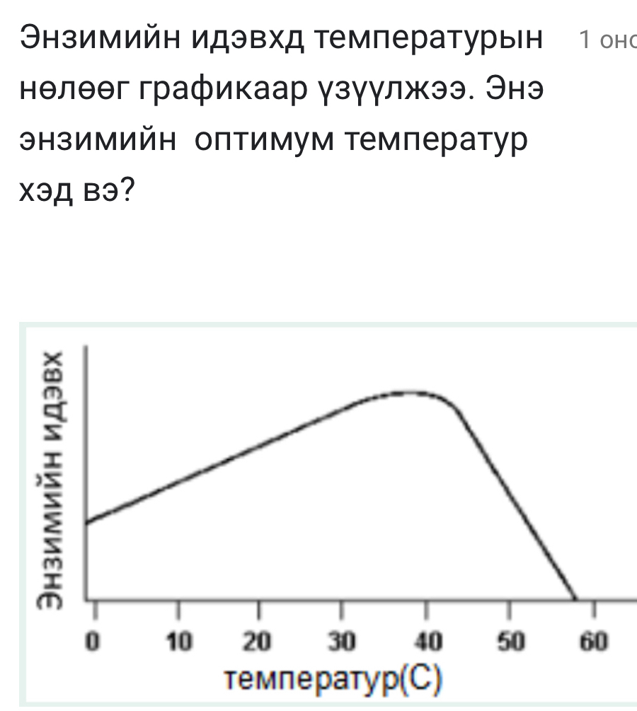 Θнзимийн идэвхд температурын 1 онс 
нелθθг графикаар γзуγлжээ. Энэ 
энзимийн оптимум температур 
Xэд Bэ?
0 10 20 30 40 50 60
температyp(C)