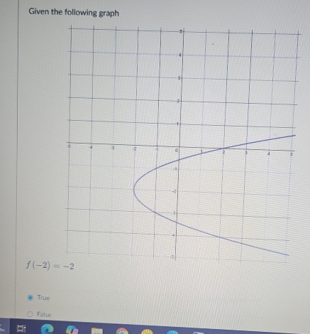 Given the following graph
f(-2)=-2
True
Faise