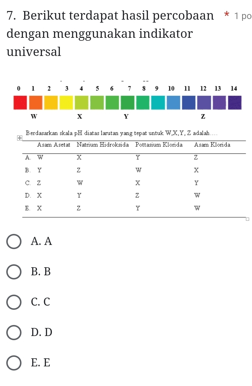 Berikut terdapat hasil percobaan * 1 po
dengan menggunakan indikator
universal
Berdasarkan skala pH diatas larutan yang tepat untuk W, X, Y, Z adalah....
A. A
B. B
C. C
D. D
E. E