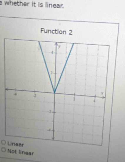 whether it is linear.
Function 2
Not linear