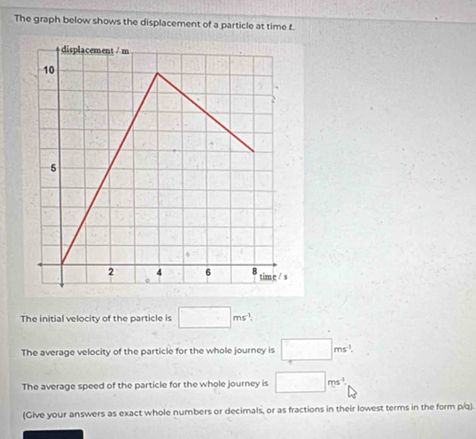 Solved: The graph below shows the displacement of a particle at time t ...
