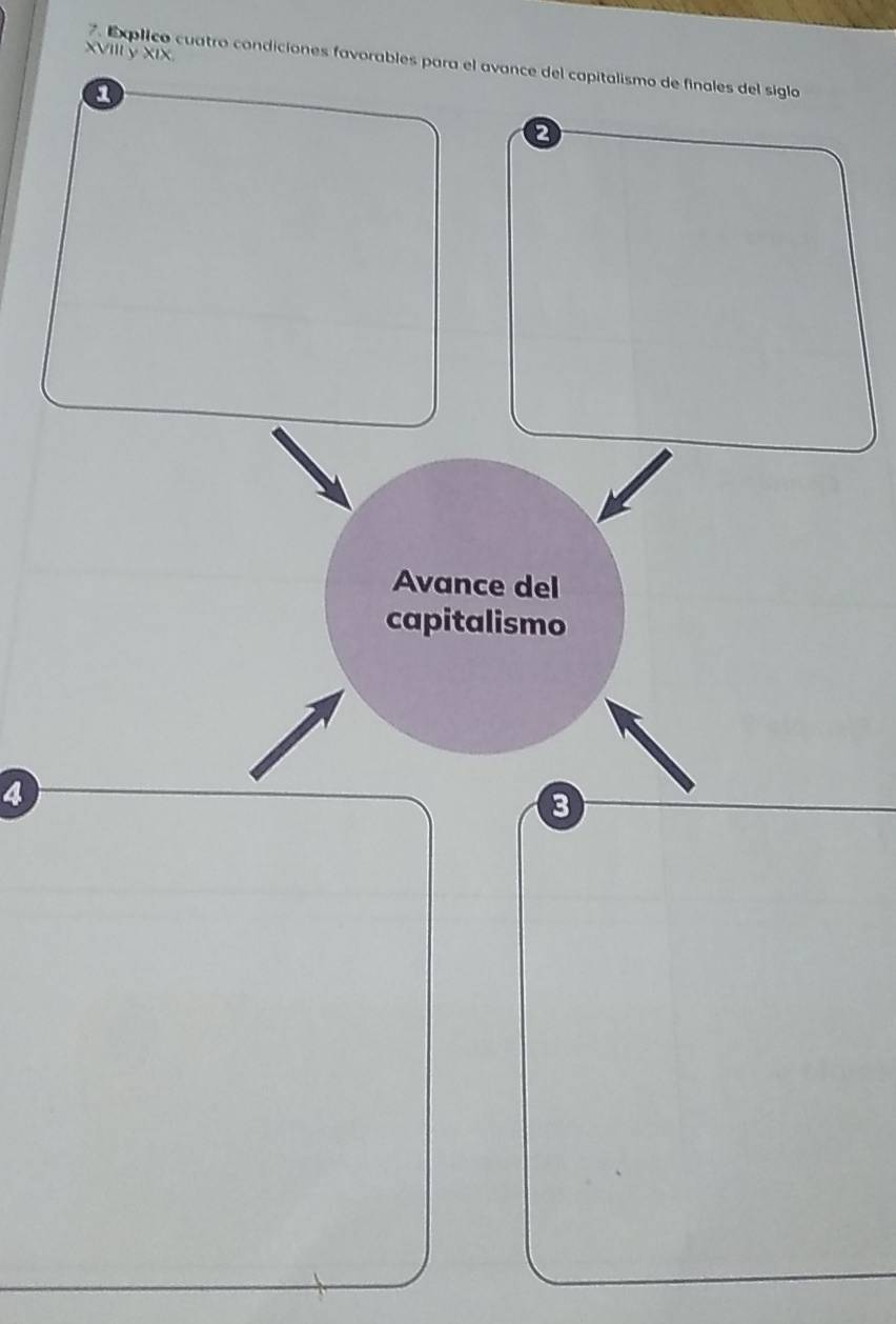 XVIIIy XIx 
7. Elico cuatro condiciones favorables para el avance del capitalismo de finales del siglo
2
Avance del 
capitalismo
4
3