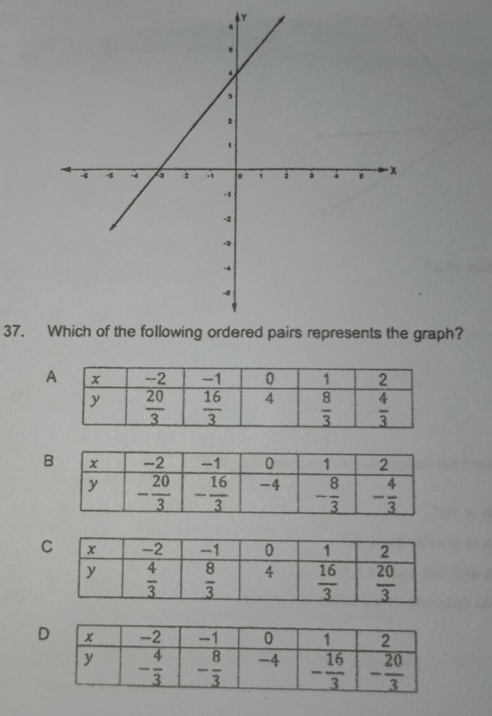 graph?
A
B
C
D