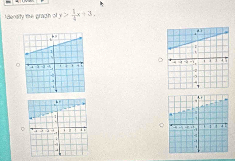 Listen 
Identify the graph of y> 1/4 x+3.