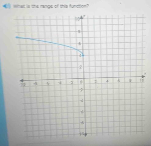 What is the ramge of this function?