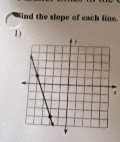 Sind the slope of each line. 
1)
x