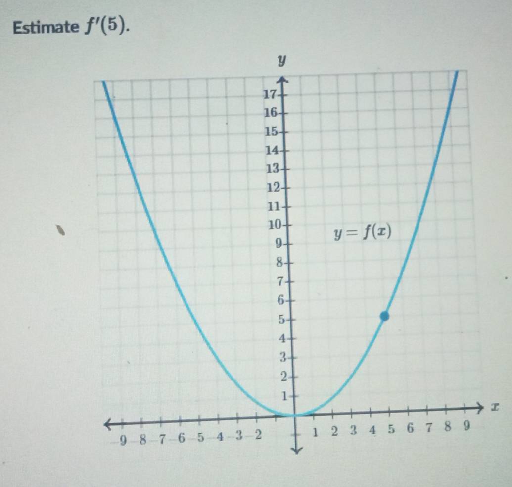 Estimate f'(5).
I