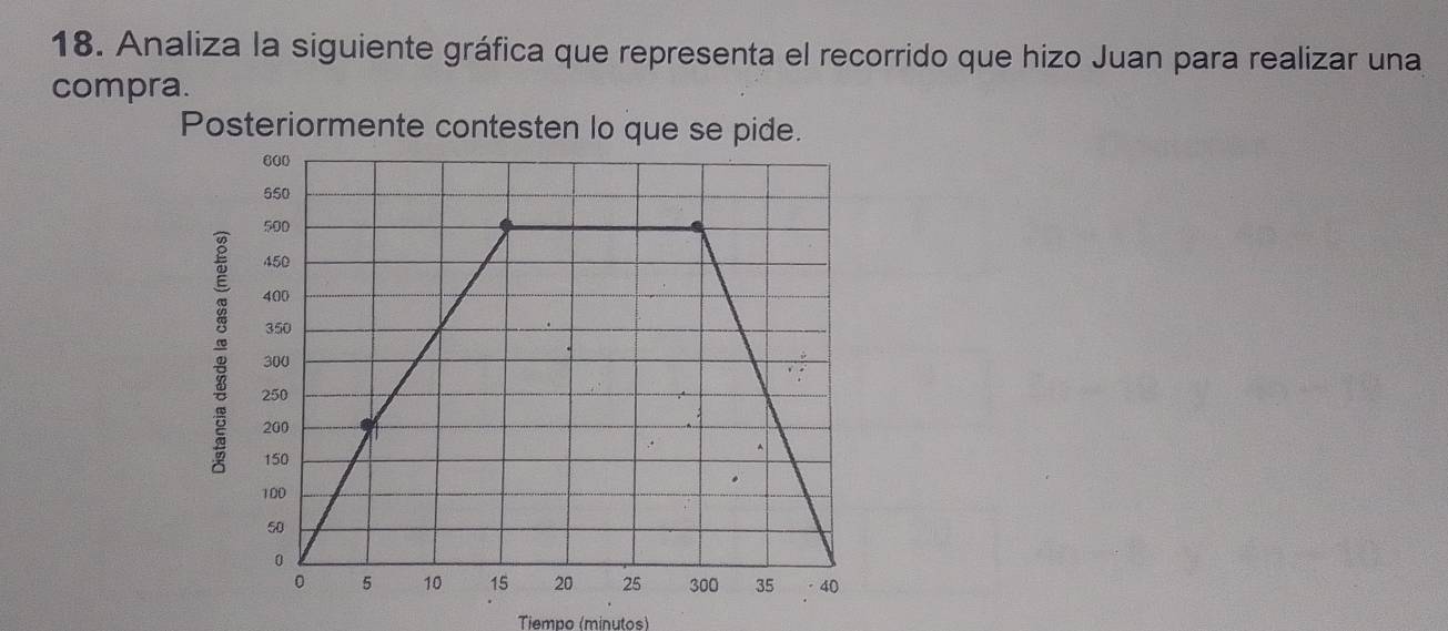 Analiza la siguiente gráfica que representa el recorrido que hizo Juan para realizar una 
compra. 
Posteriormente contesten lo que se pide. 
; 
Tiempo (minutos)