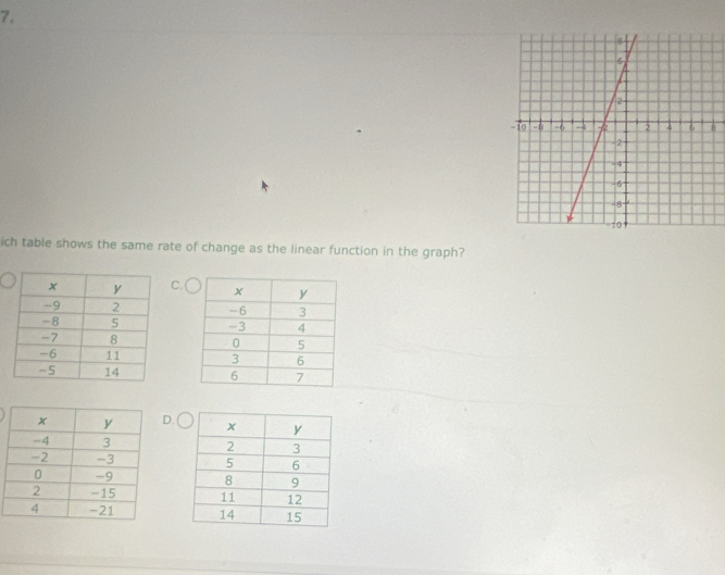 ich table shows the same rate of change as the linear function in the graph? 
C. 





.