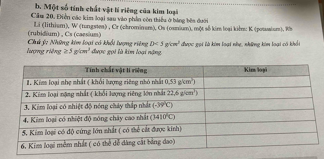 Một số tính chất vật lí riêng của kim loại
Câu 20. Điền các kim loại sau vào phần còn thiếu ở bảng bên dưới
Li (lithium), W (tungsten) , Cr (chrominum), Os (osmium), một số kim loại kiềm: K (potassium), Rb
(rubidium) , Cs (caesium)
Chủ ý: Những kim loại có khối lượng riêng D<5g/cm^3 được gọi là kim loại nhẹ, những kim loại có khối
lượng riêng ≥ 5g/cm^3 được gọi là kim loại nặng.