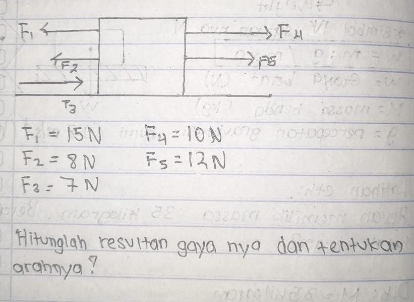 FH 
F2 
PS
F_3
F_1=15N F_4=10N
F_2=8N F_5=12N
F_3=7N
Hitonglah resultan gaya nyo dan tentokan 
arahnya?