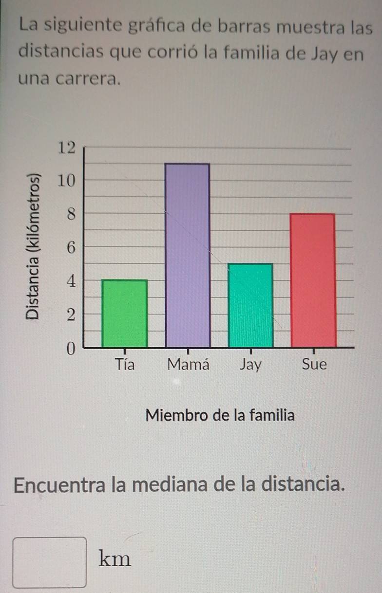 La siguiente gráfica de barras muestra las 
distancias que corrió la familia de Jay en 
una carrera. 
Miembro de la familia 
Encuentra la mediana de la distancia.
□ km