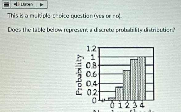 Listen 
This is a multiple-choice question (yes or no). 
Does the table below represent a discrete probability distribution?