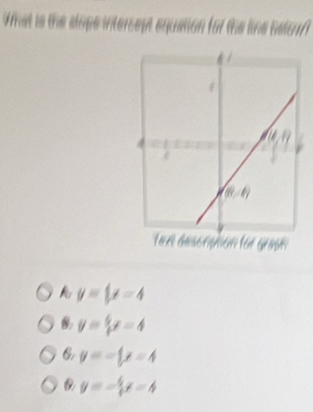 y= (x) =4
B y= 6/4 x-4
6 y=- x=4
y=- 6/4 x=4