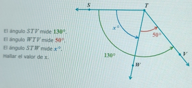 El ángulo STV mide 130°.
El ángulo WTV mide 50°.
El ángulo STW mide x°.
Hallar el valor de x.