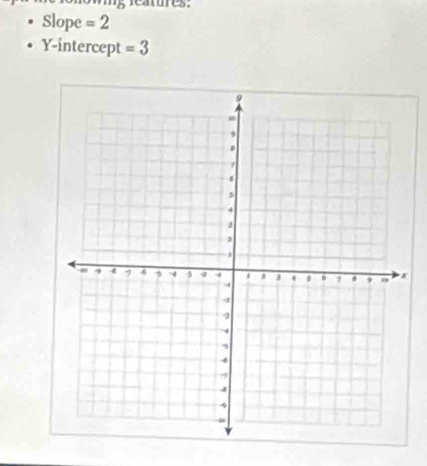 Slope =2
Y-intercept =3