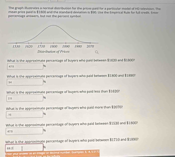 Solved: The graph illustrates a normal distribution for the prices paid ...