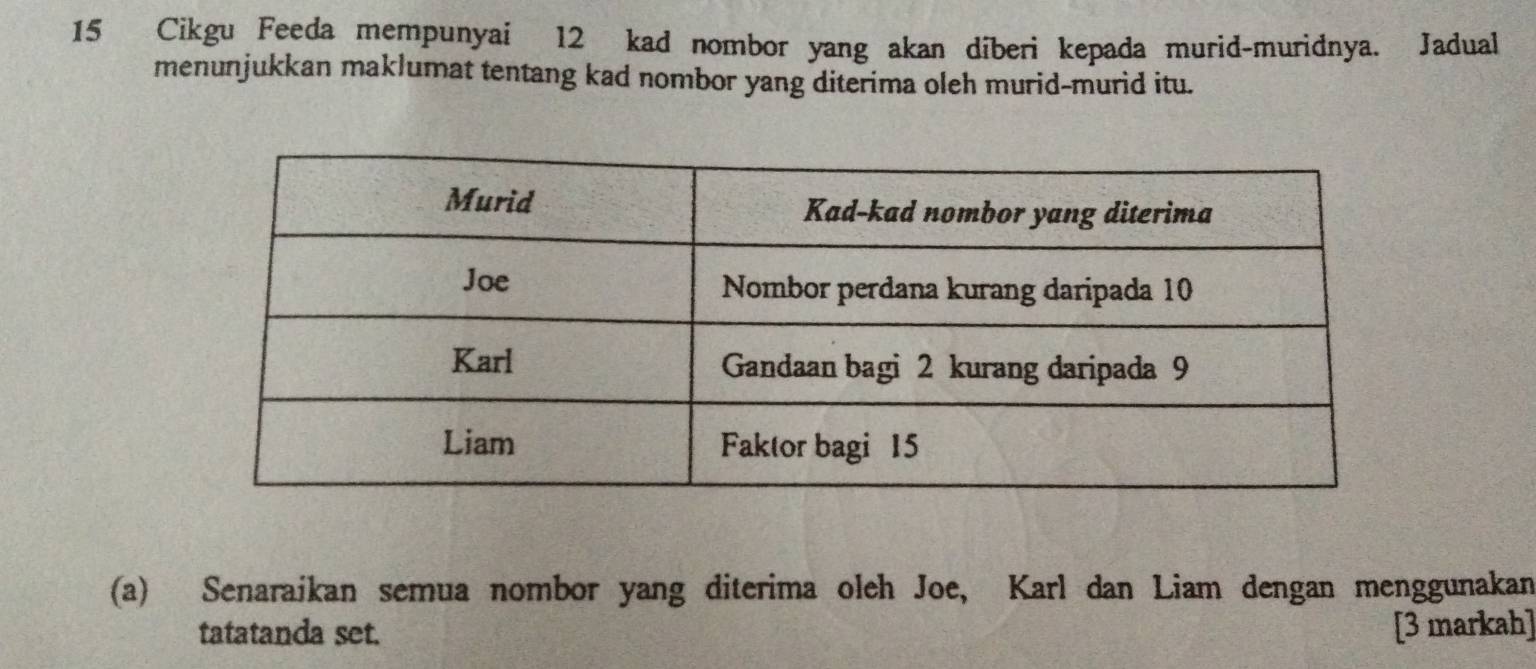 Cikgu Feeda mempunyai 12 kad nombor yang akan diberi kepada murid-muridnya. Jadual 
menunjukkan maklumat tentang kad nombor yang diterima oleh murid-murid itu. 
(a) Senaraikan semua nombor yang diterima oleh Joe, Karl dan Liam dengan menggunakan 
tatatanda set. [3 markah]