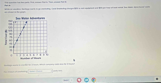 This question has two parts. First, answer Parl A. Then, answer Part B. 
are stown in the graph. While on vacation, Sastlago wants to go seorkeling. Cosal Snorkeling charges $25 to rent eqaipment and $30 per hour of boat rental. Sea Water Adventures' costs 
Santiago wants to snorkel for 3 hours. Which compary costs less for 3 hours? 
For 3 hours of snorkeling. Select Choico costs less. 
Desk 1