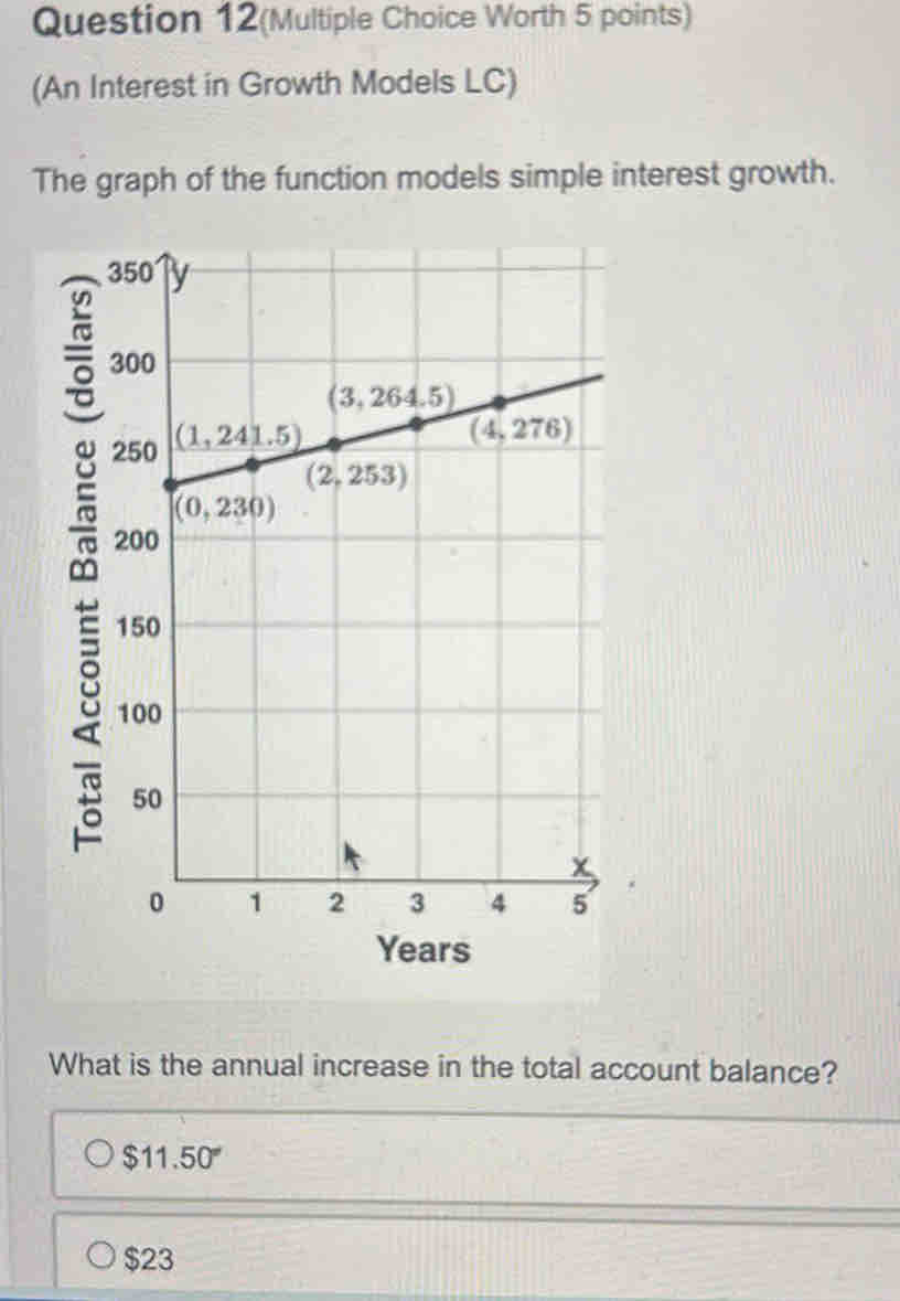 Question 12(Multiple Choice Worth 5 points)
(An Interest in Growth Models LC)
The graph of the function models simple interest growth.

What is the annual increase in the total account balance?
$11.50°
$23