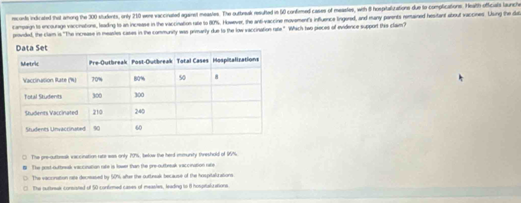 records indicated that among the 300 students, only 210 were vaccinated against meastes. The outbreak resulted in 50 confirmed cases of measles, with 8 hospitalizations due to complications. Nealth officials lauriche
campaign to encourage vaccinations, leading to an increase in the vaccination rate to 80%. However, the anti-vaccine movement's influence lingered, and many parents remained hesitant about vaccines. Using the dat
provided, the claim is "The increase in measles cases in the community was primarity due to the low vaccination rate." Which two pieces of evidence support this claim?
The pre-outbraak vaccination rate was only 70%, below the herd immunity threshold of 95%.
The post-outbreak vaccination rate is lower than the pre-outbreak vaccination rate
The vaccination rate decreased by 50% after the outbreak because of the hospitalizations
The outbraak consisted of 50 confirmed cases of measles, leading to 8 hospitalizations