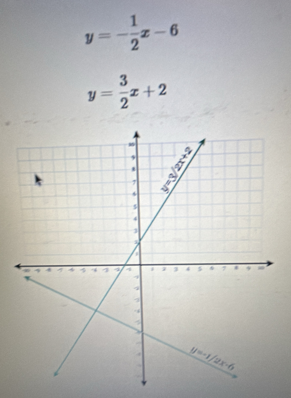 y=- 1/2 x-6
y= 3/2 x+2