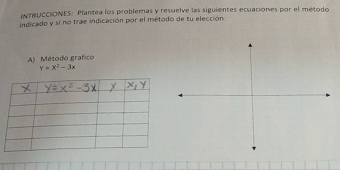 INTRUCCIONES: Plantea los problemas y resuelve las siguientes ecuaciones por el método 
indicado y si no trae indicación por el método de tu elección: 
A) Método grafico
Y=X^2-3x